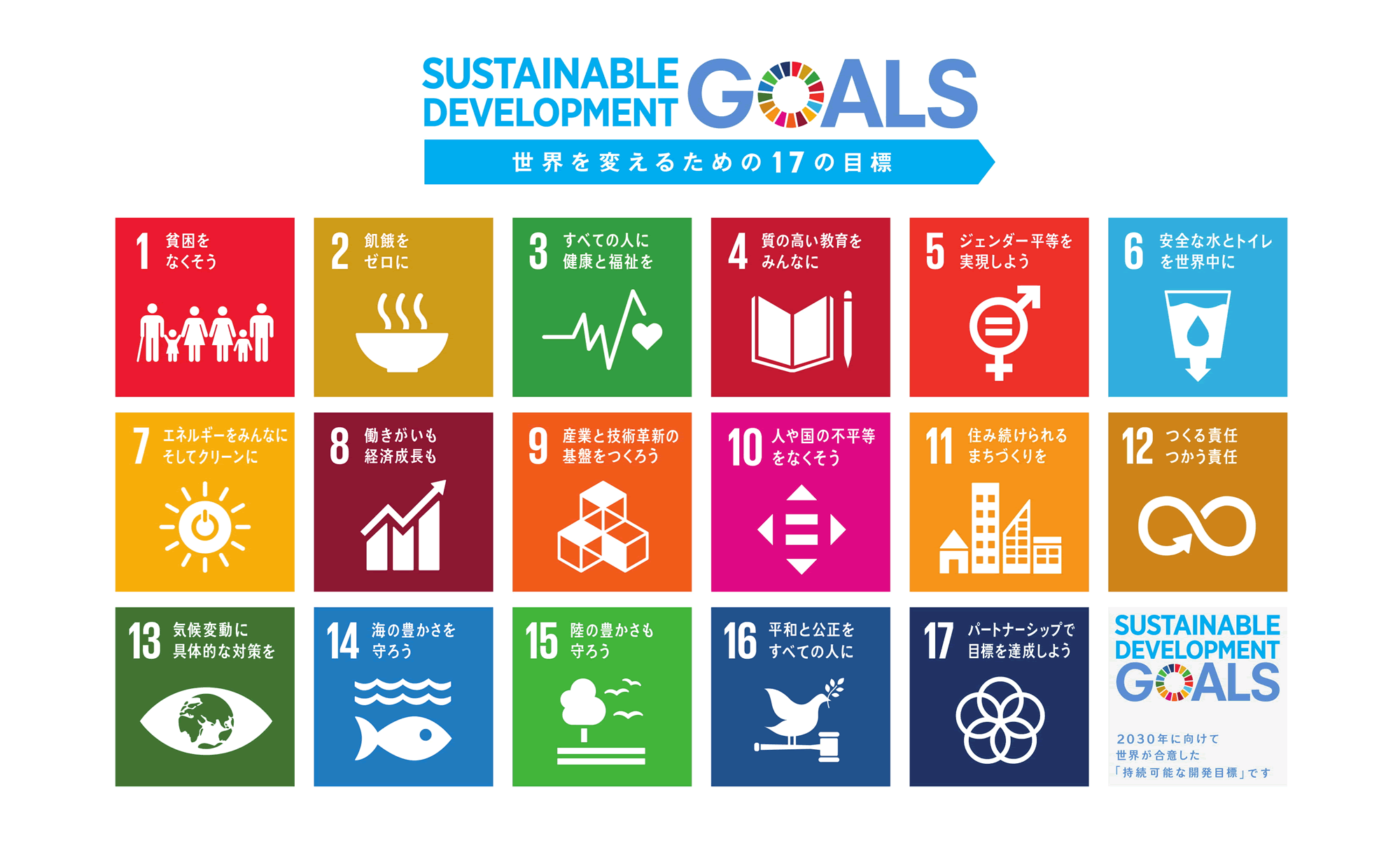 SDGs